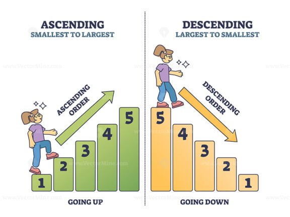 ascending vs descending outline diagram 1