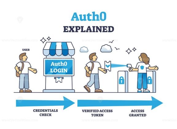 auth0 explained outline diagram 1