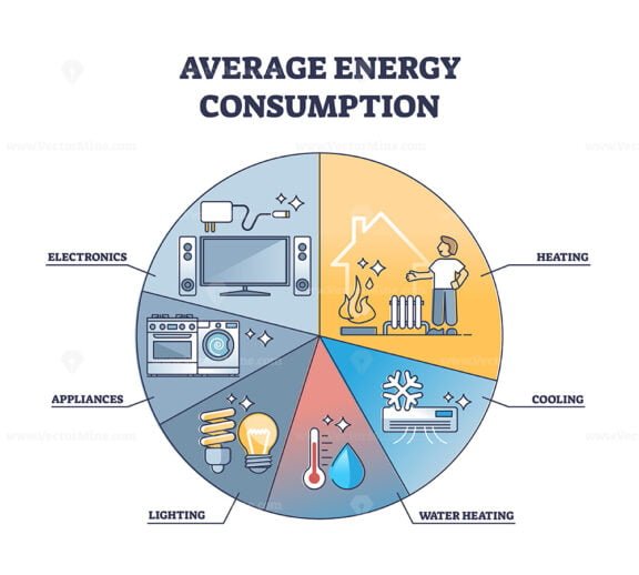 avarage energy consuption outline diagram 1