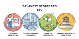 balanced scorecard outline diagram 1