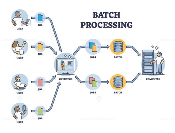 batch processing outline diagram 1
