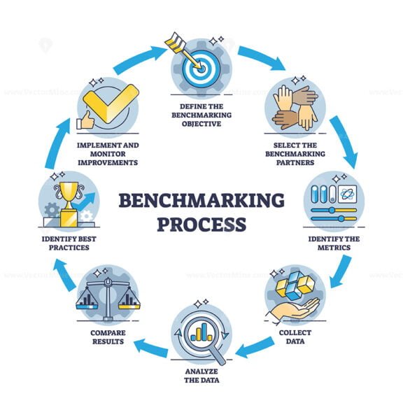 benchmarking process outline diagram 1