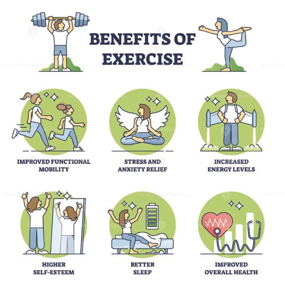 benefits of exercise outline 1