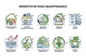 benefits of hvac maintenance outline 1
