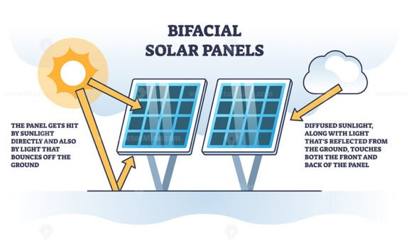 bifacial solar panels outline diagram 1