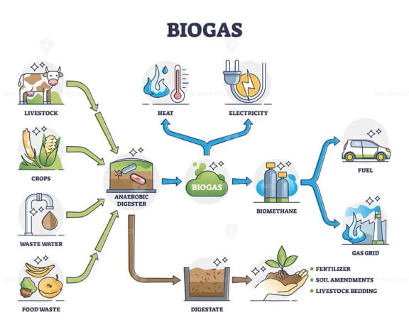biogas outline diagram 1