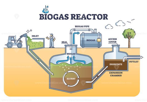 biogas reactor outline diagram 1