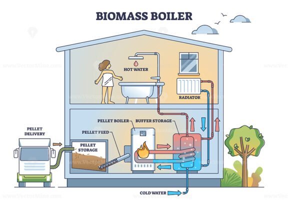biomass boiler outline diagram 1