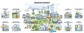 biomass energy concept collection outline 1