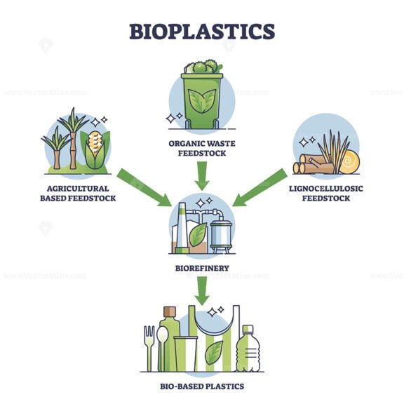 bioplastics diagram outline 1