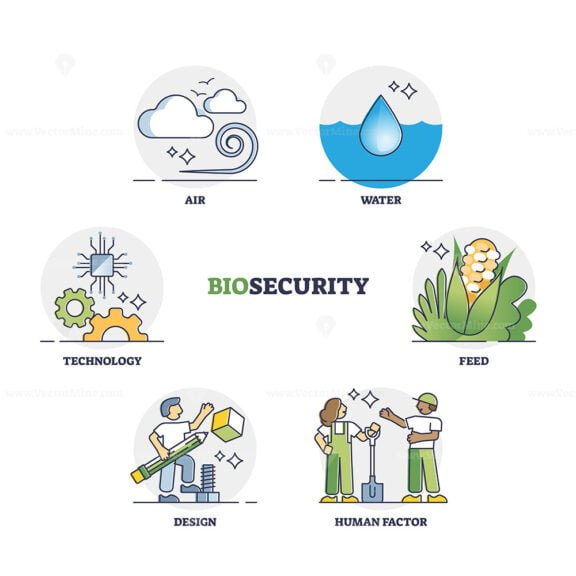 biosecurity outline diagram 1