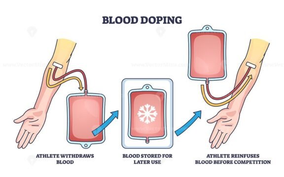 blood doping outline 1