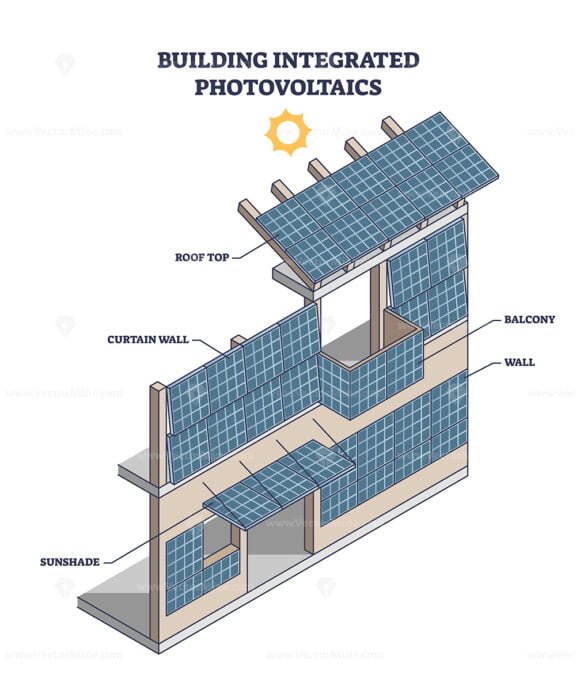 building integrated photovoltaics outline diagram 1