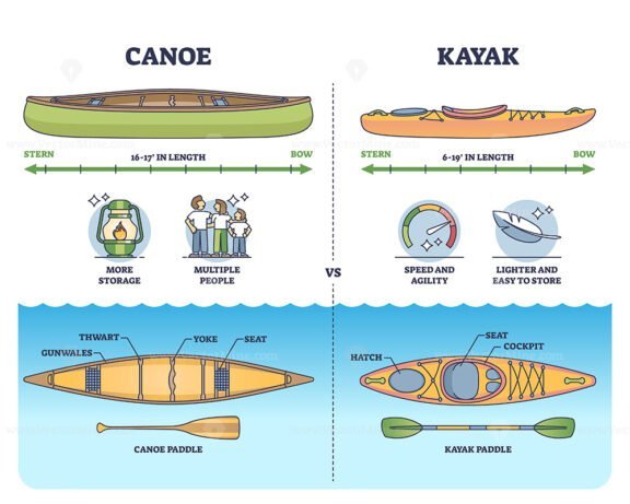 canoe vs kayak outline 1
