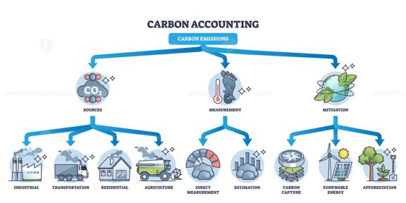 carbon accounting diagram outline 1