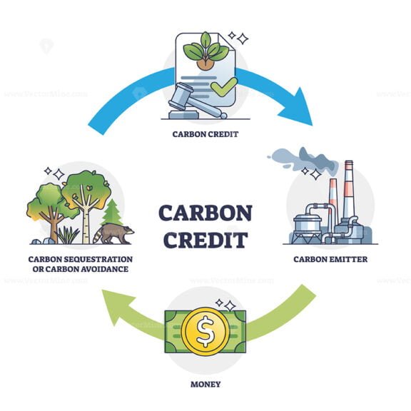 carbon credit diagram outline 1