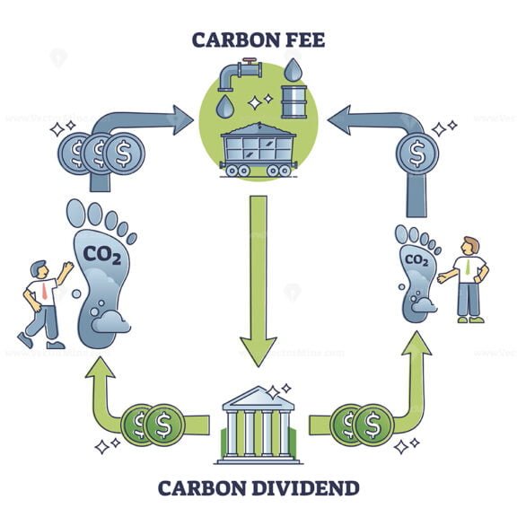 carbon fee and dividend outline diagram 1