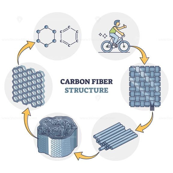carbon fiber structure outline diagram 1