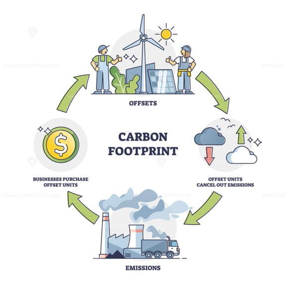 carbon footprint 6 outline diagram 1