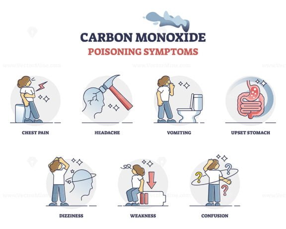 carbon monoxide poisoning symptoms outline diagram 1