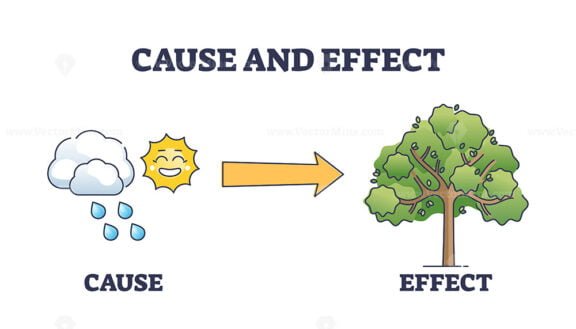 cause and effect ouline diagram 1