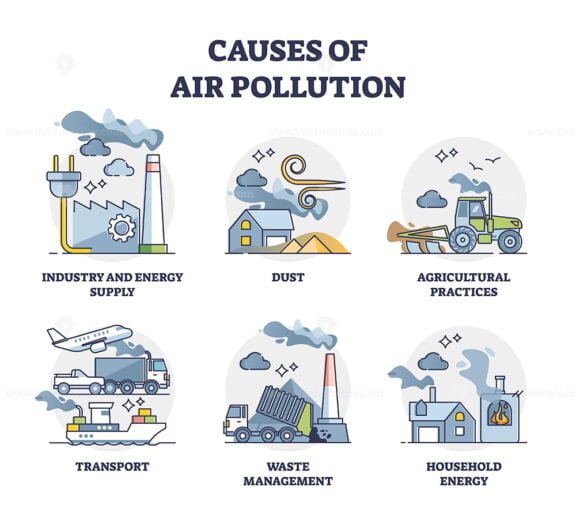 causes of air pollution outline set 1