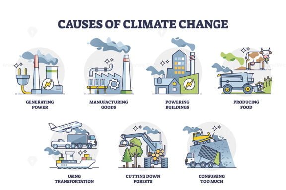 causes of climate change outline set 1