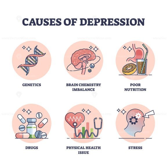 causes of depression outline set 1