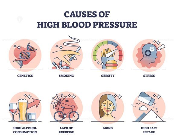 causes of high blood pressure outline set 1