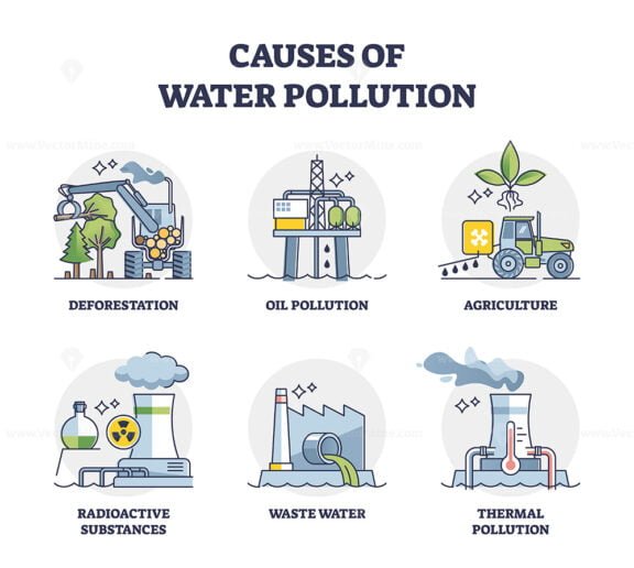 causes of water pollution outline set 1