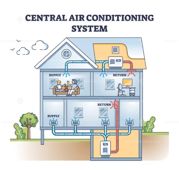 central air conditioning system outline diagram 1