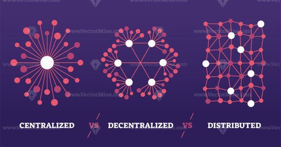 centralized vs decentralized vs distributed outline diagram 1
