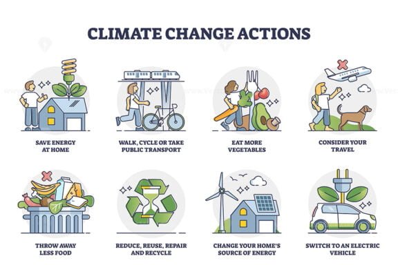 climate change actions outline set 1