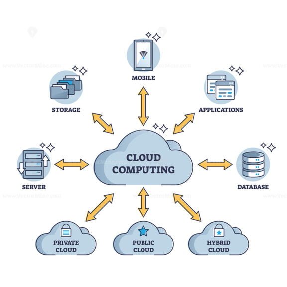 cloud computing outline diagram 1