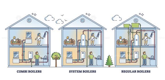 combi vs system vs regular boiler outline 1