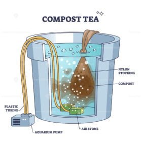 compost tea outline diagram 1