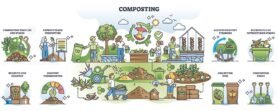 composting concept collection outline 1