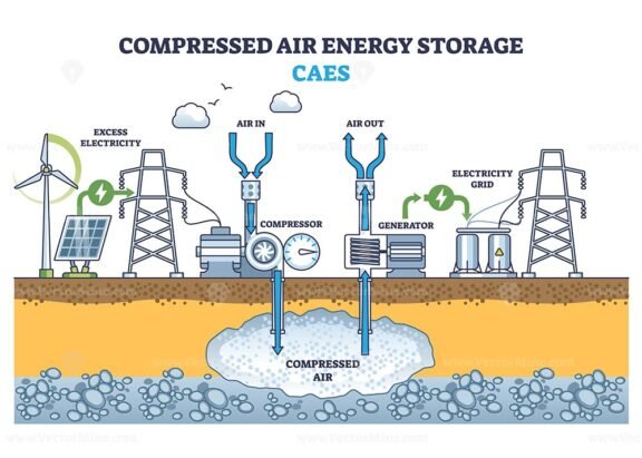 compressed air energy storage caes outline diagram 1
