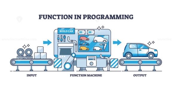 concept of a function in programming outline diagram 1