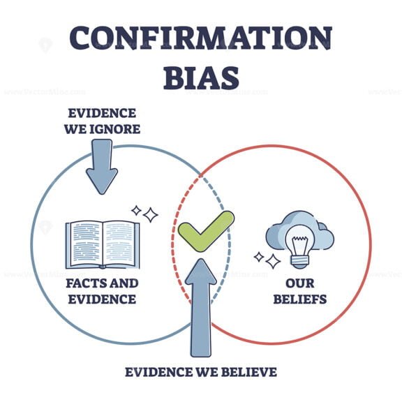 confirmation bias outline 1