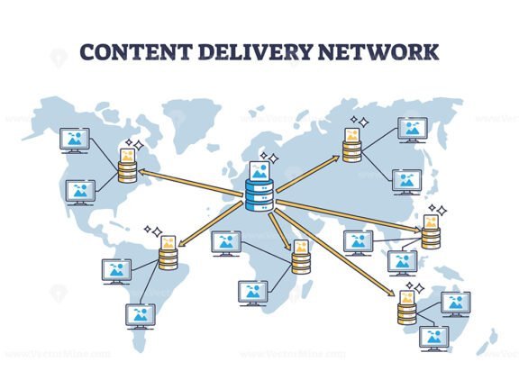 content delivery network outline diagram 1