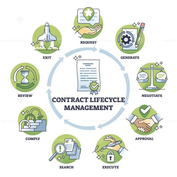 contract lifecycle management diagram outline 1