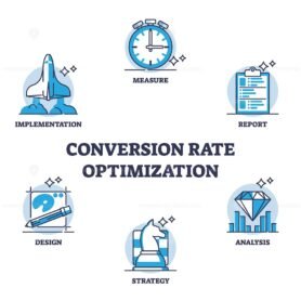 conversion rate optimization diagram outline 1