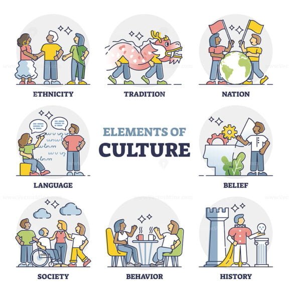 culture outline 1