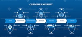 customer journey map diagram outline dark 1
