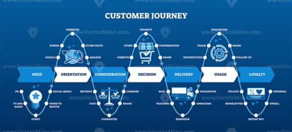 customer journey map diagram outline dark 1