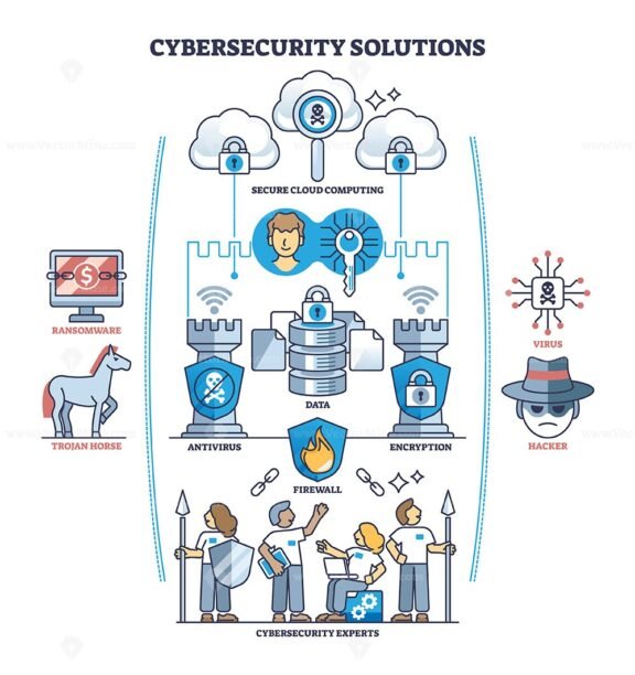 cybersecurity solutions outline diagram v2 1