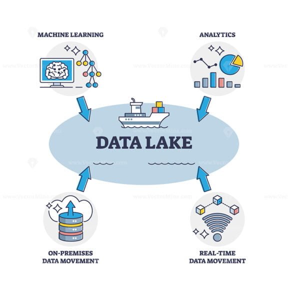 data lake 2 outline diagram 1