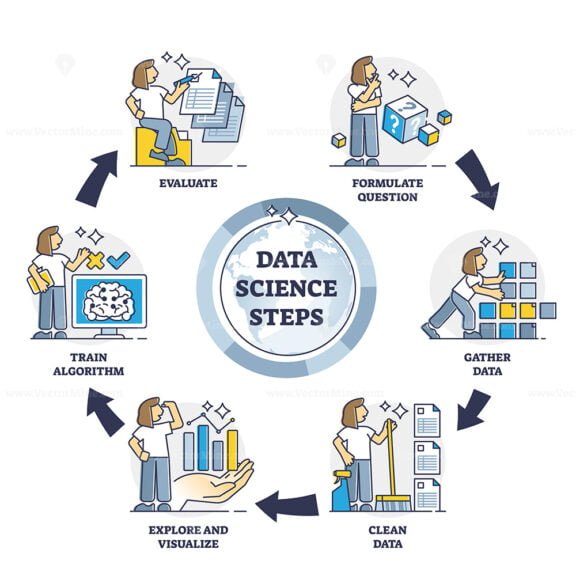 data science steps diagram 1