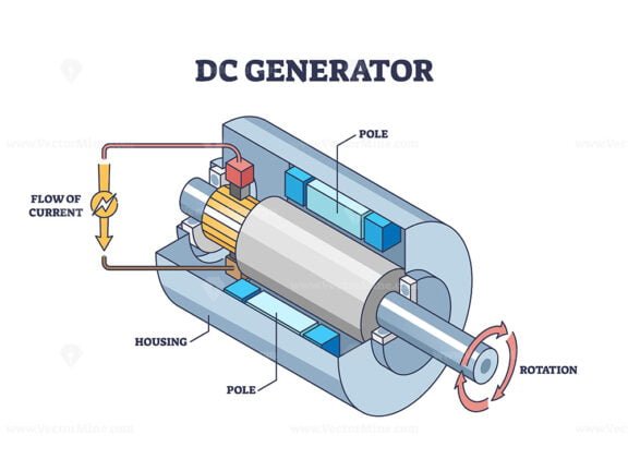 dc generator v1 outline diagram 1